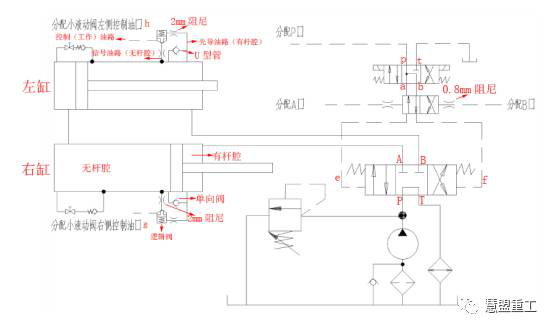 中聯(lián)泵車液控?fù)Q向原理圖